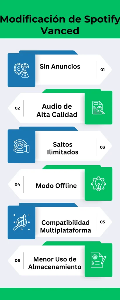 Modificación de Spotify Vanced
