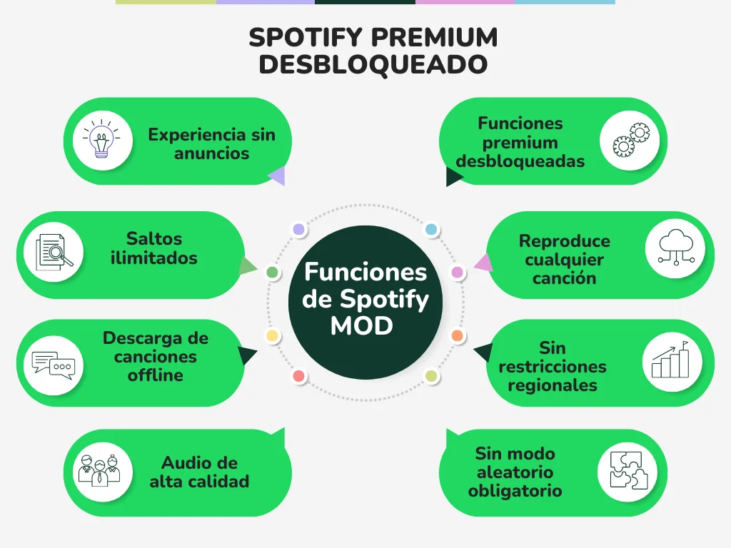 Spotify Premium APK Características